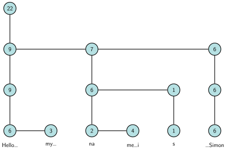 453px Vector Rope examplesvg